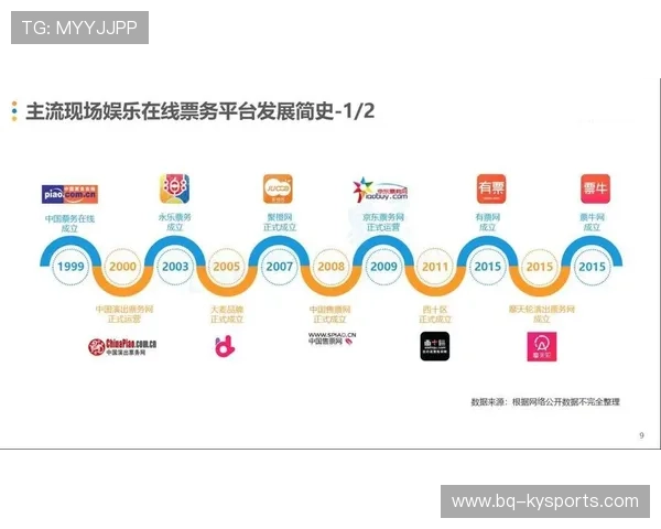 俱乐部优化票务系统提升用户体验并减少黄牛问题